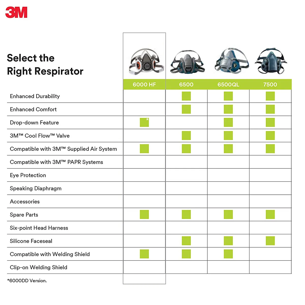 3M Half Facepiece Reusable Respirator Large